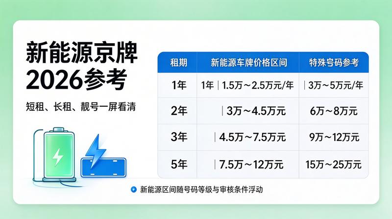 车牌租赁政策研究